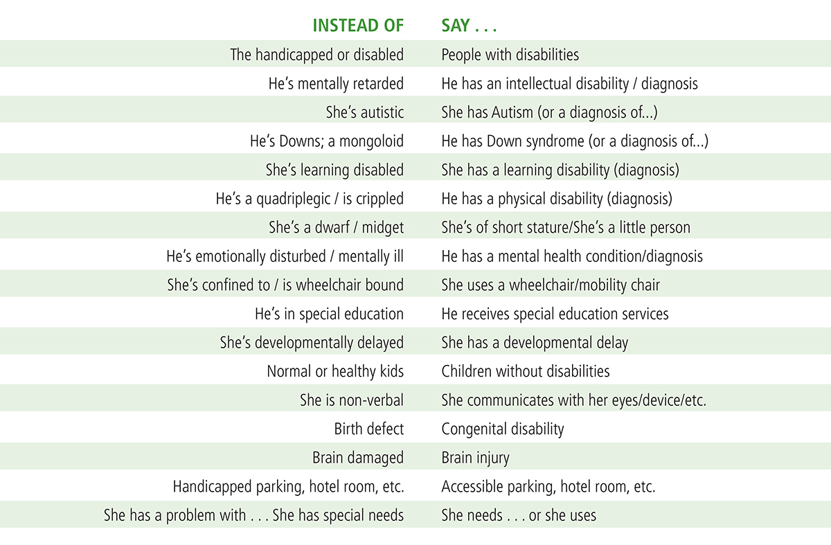 Graphic depicting phrases people use and what to say instead when talking about people with disabilities.